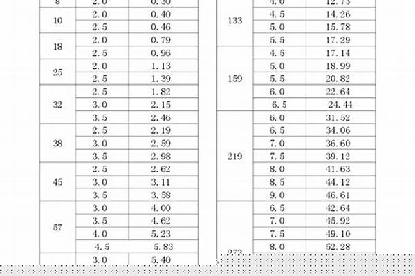 钢管理论重量表计算公式荣耀官方官网入口钢管_各种钢管理论重量表