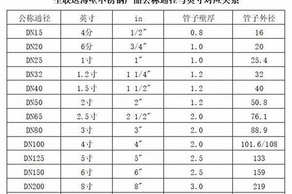直径110荣耀官方官网入口管价格_110荣耀官方官网入口管价格表
