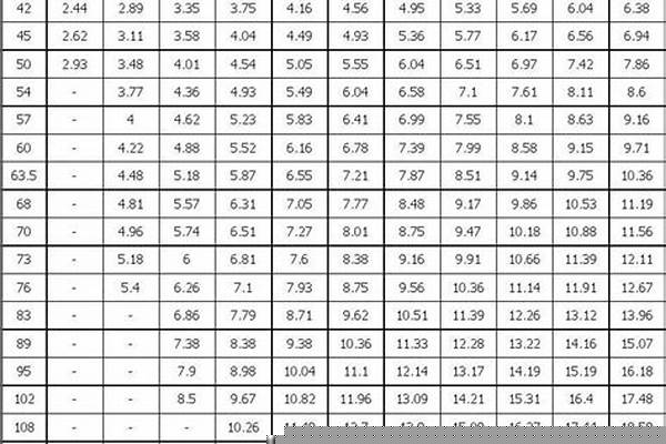 热轧无缝荣耀官方官网入口管规格表_热轧荣耀官方官网入口无缝钢管
