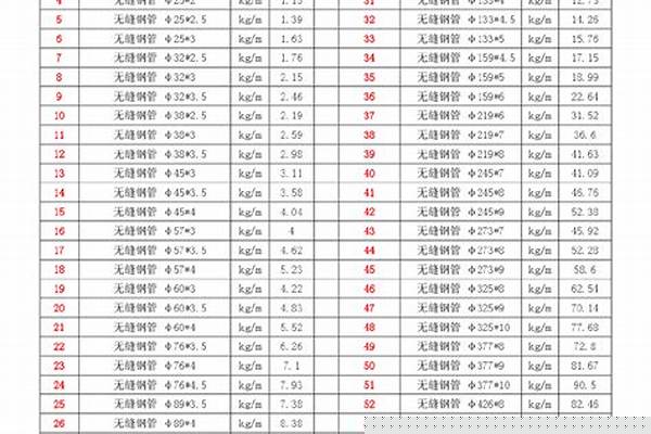 无缝荣耀官方官网入口钢管重量计算方法_无缝荣耀官方官网入口管理论重量表