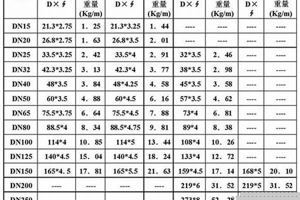 无缝荣耀官方官网入口管规格表公称直径_无缝荣耀官方官网入口管规格表公称直径偏差