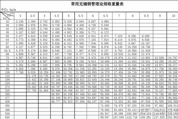无缝荣耀官方官网入口管规格标准_无缝荣耀官方官网入口管规格表