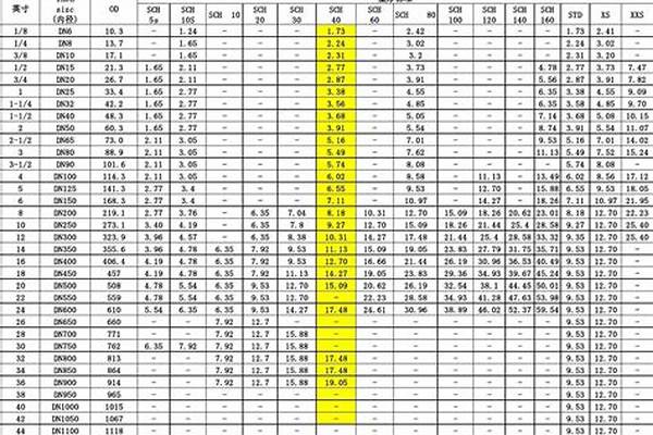 无缝荣耀官方官网入口管厚度_无缝荣耀官方官网入口管厚度标准