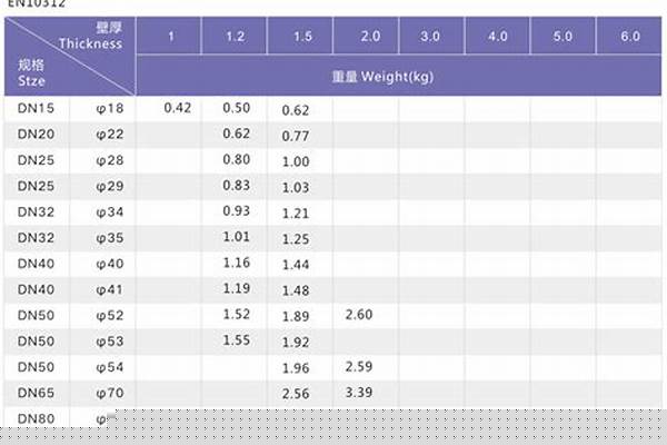 卫生级荣耀官方官网入口管规格_卫生级荣耀官方官网入口管规格尺寸表