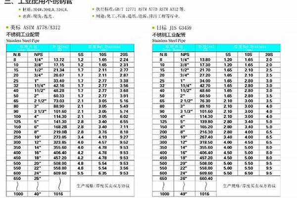 荣耀官方官网入口钢管标准规格表_荣耀官方官网入口管标准尺寸表