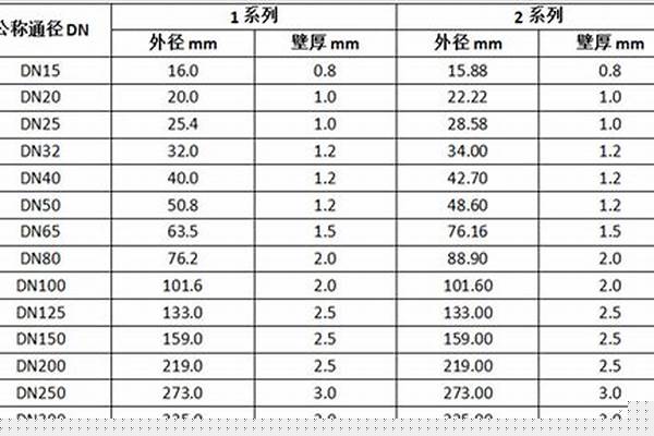 荣耀官方官网入口薄壁管规格型号表_荣耀官方官网入口薄壁管规格尺寸
