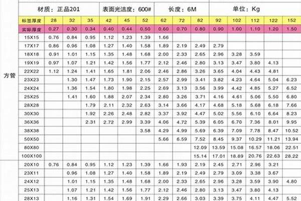 荣耀官方官网入口板304方管重量的计算方式_荣耀官方官网入口304方管重量计算公式