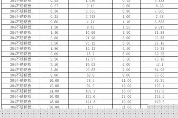 荣耀官方官网入口方钢管重量计算公式_荣耀官方官网入口方管80ⅹ80x5mm理论重量