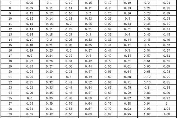 荣耀官方官网入口方钢管理论重量表大全_荣耀官方官网入口方管80ⅹ80x5mm理论重量