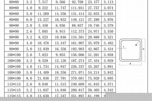 荣耀官方官网入口方管重量计算公式_荣耀官方官网入口方管重量计算公式304