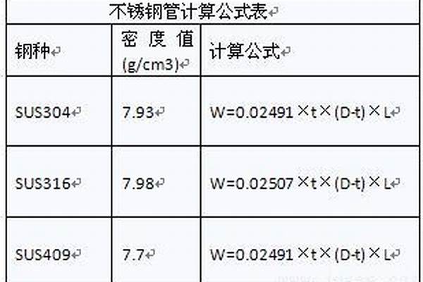 荣耀官方官网入口方管计算方式_怎么算荣耀官方官网入口方管的重量
