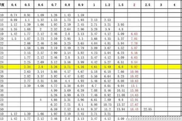 荣耀官方官网入口方管理论重量表大全_荣耀官方官网入口方管80ⅹ80x5mm理论重量