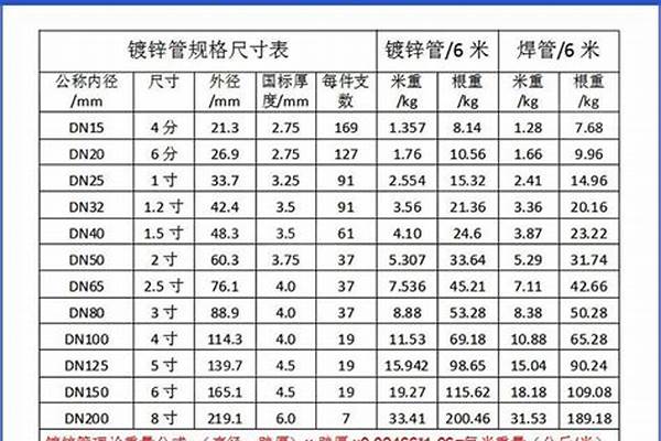 荣耀官方官网入口方管壁厚标准_荣耀官方官网入口方管壁厚标准是多少