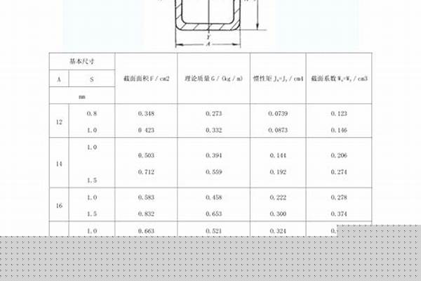 荣耀官方官网入口方管厚度表_荣耀官方官网入口方管 尺寸