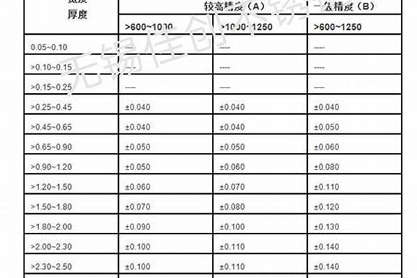 荣耀官方官网入口方管厚度偏差_荣耀官方官网入口方管厚度偏差国家标准