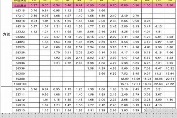 荣耀官方官网入口方管304重量_荣耀官方官网入口方管304重量计算表