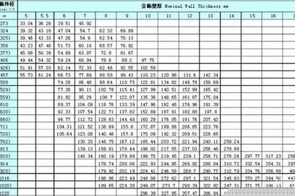 荣耀官方官网入口316钢管重量的计算方式_荣耀官方官网入口316钢管重量的计算方式有哪些