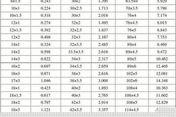 荣耀官方官网入口304圆管重量计算_荣耀官方官网入口304圆管重量计算公式