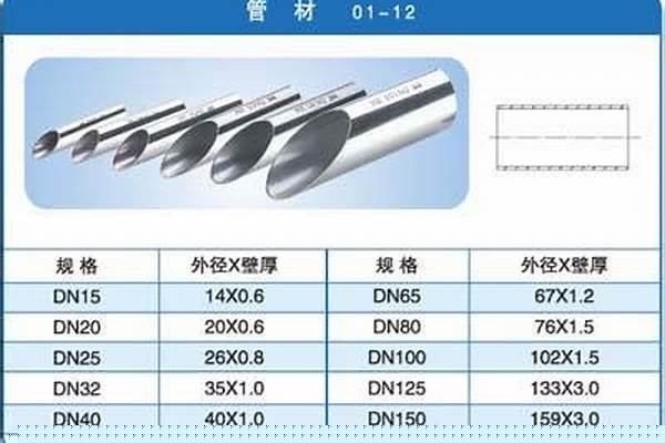 薄壁荣耀官方官网入口管规格_薄壁荣耀官方官网入口管规格型号表