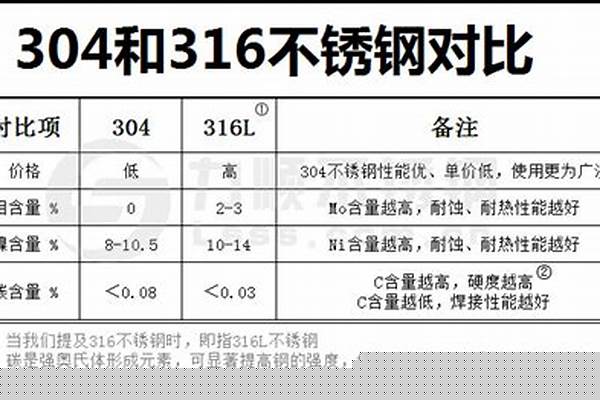 304好还是316荣耀官方官网入口好/a_304好还是316荣耀官方官网入口好烧水壶