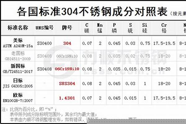 304国家标准荣耀官方官网入口管规格表/a_304国家标准荣耀官方官网入口管规格表介质
