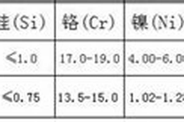 304与202荣耀官方官网入口的区别/a_304和202荣耀官方官网入口有什么区别